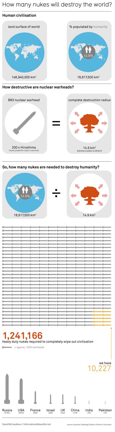 how many nukes?
